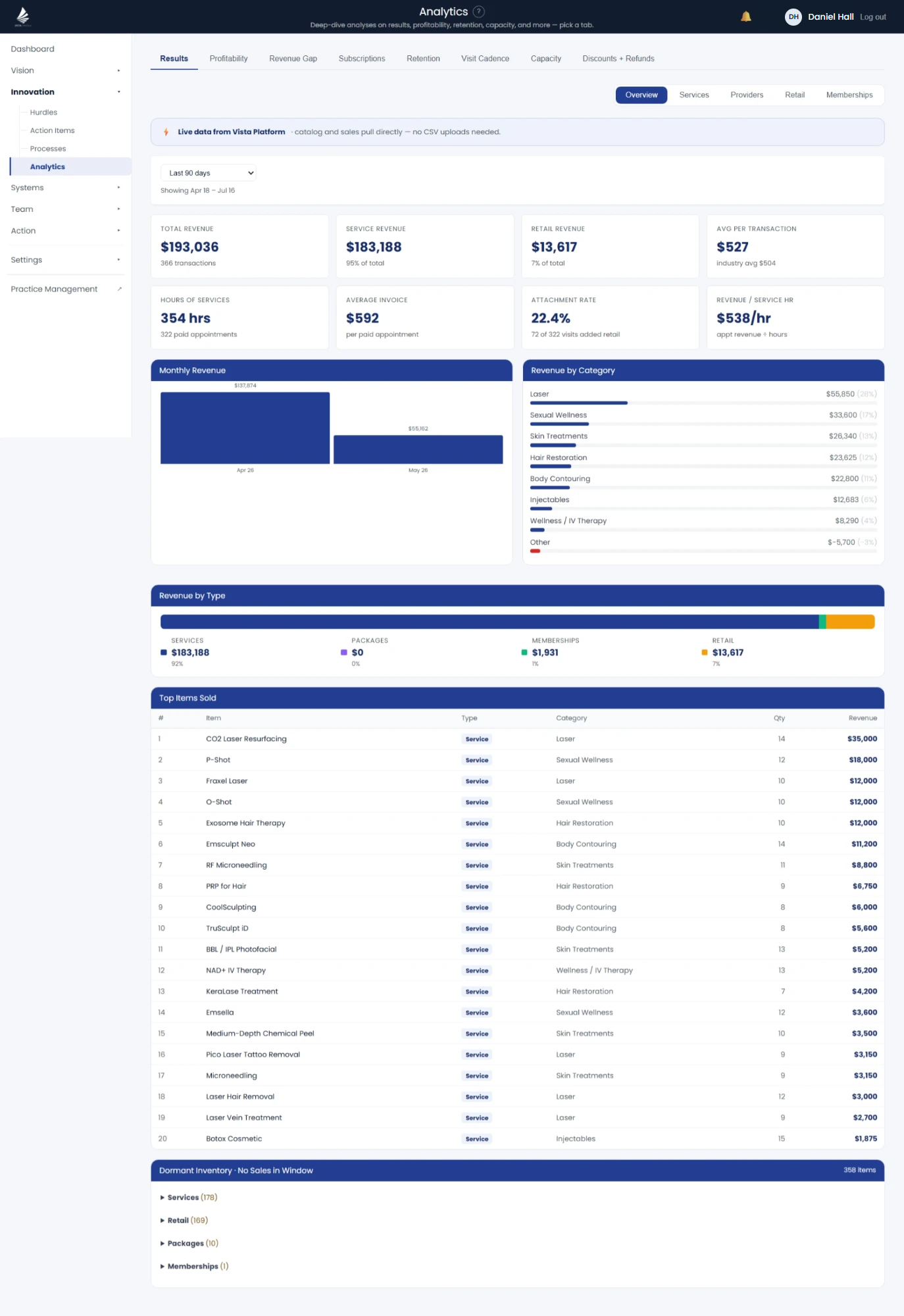 VISTA Consulting analytics — revenue, category mix, and top sellers pulled live from the platform