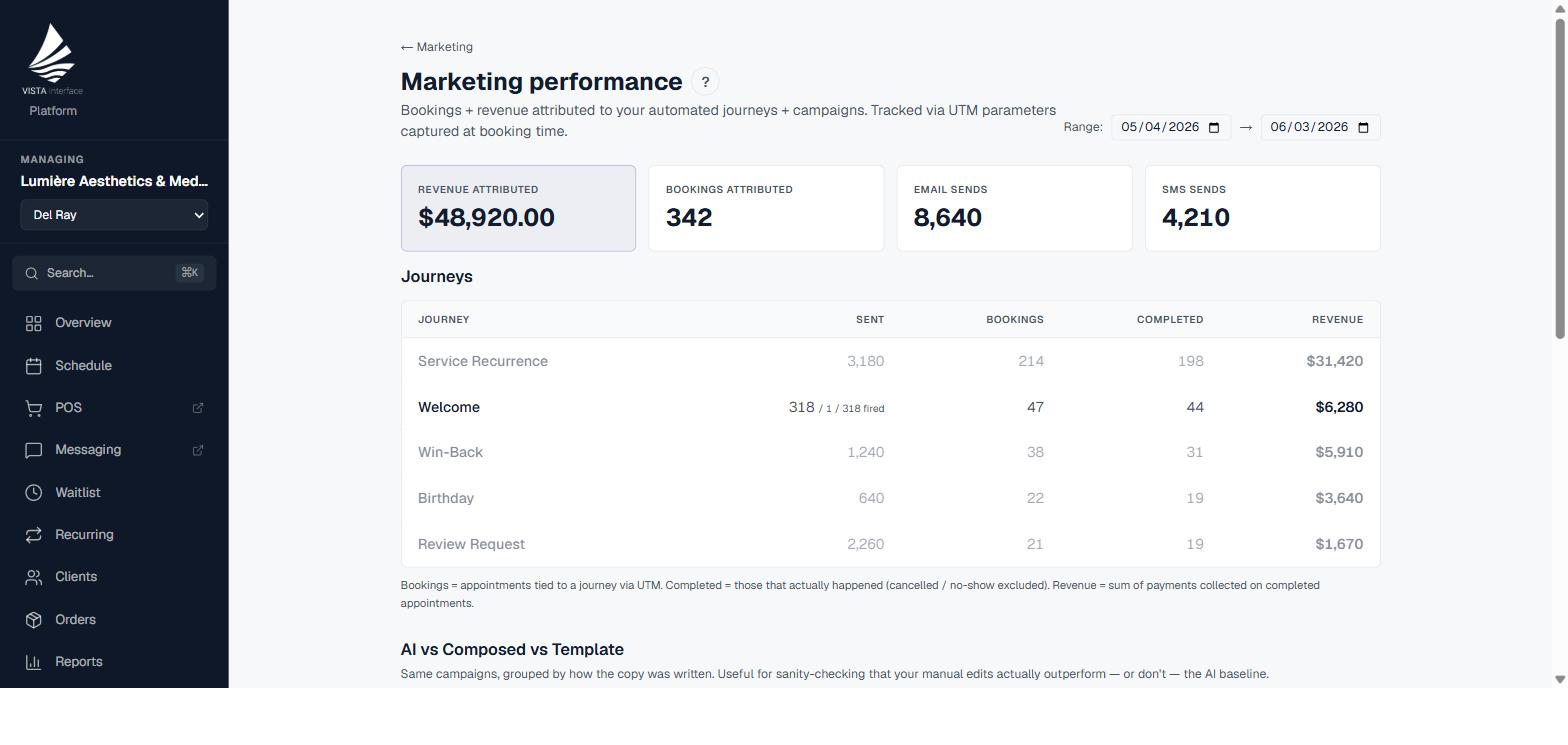VISTA Platform marketing dashboard